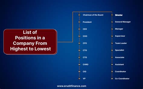 POSITION/ DESIGNATION CONTACT NUMBER OFFICE OF .